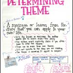 Teaching Literary Theme In Upper Elementary