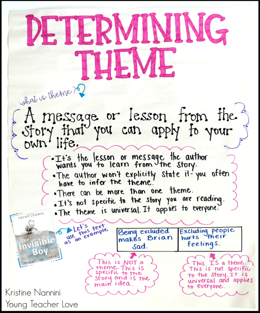 Teaching Literary Theme In Upper Elementary