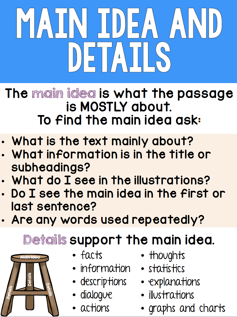 Teaching Main Idea And Supporting Details - Ashleigh&amp;#039;s