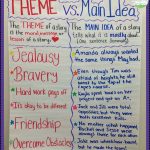Teaching Main Idea Vs. Theme | Teaching Main Idea, Teaching