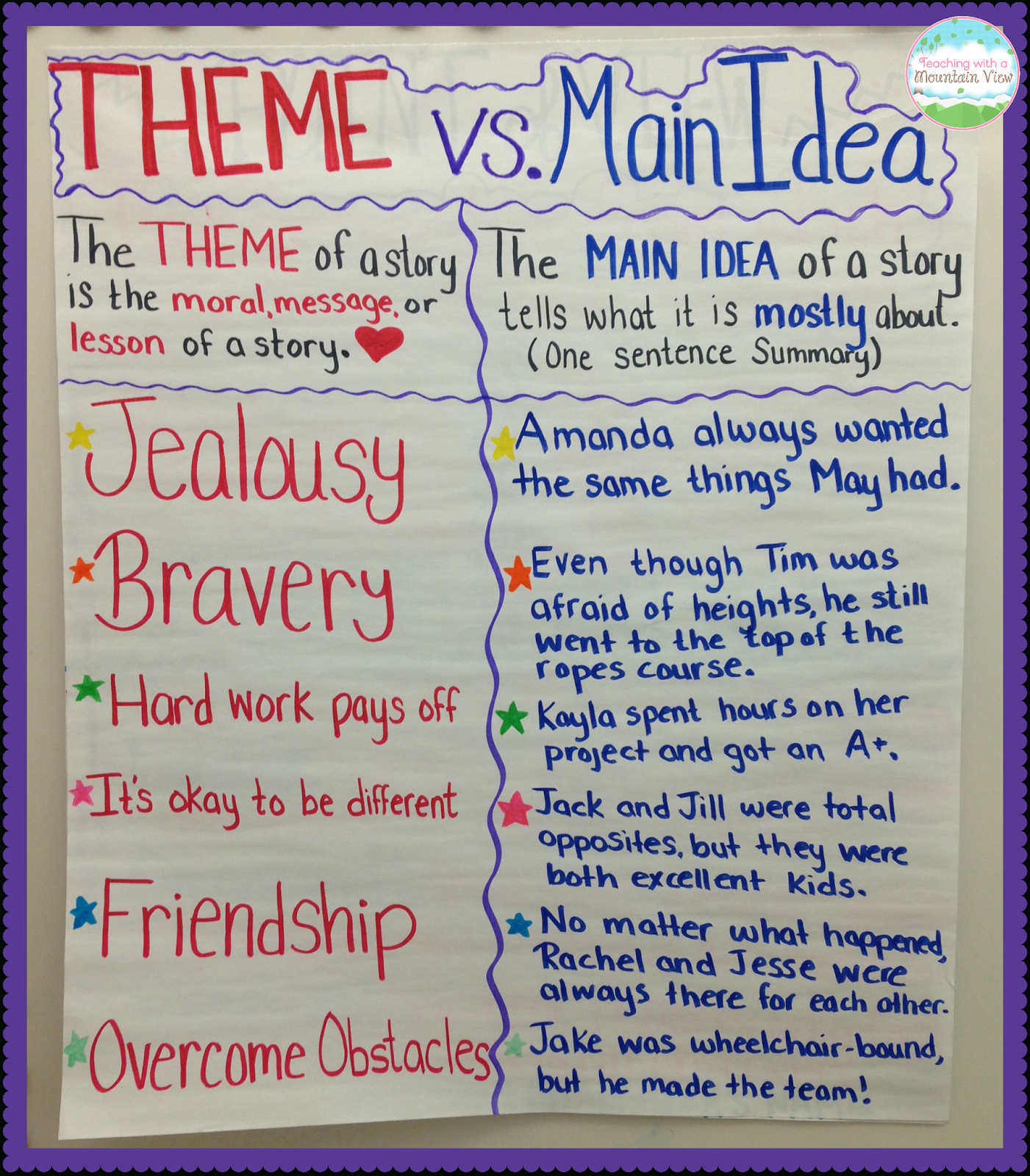 Teaching Main Idea Vs. Theme | Teaching Main Idea, Teaching