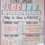 Teaching Place Value | Teaching Place Values, Math Charts