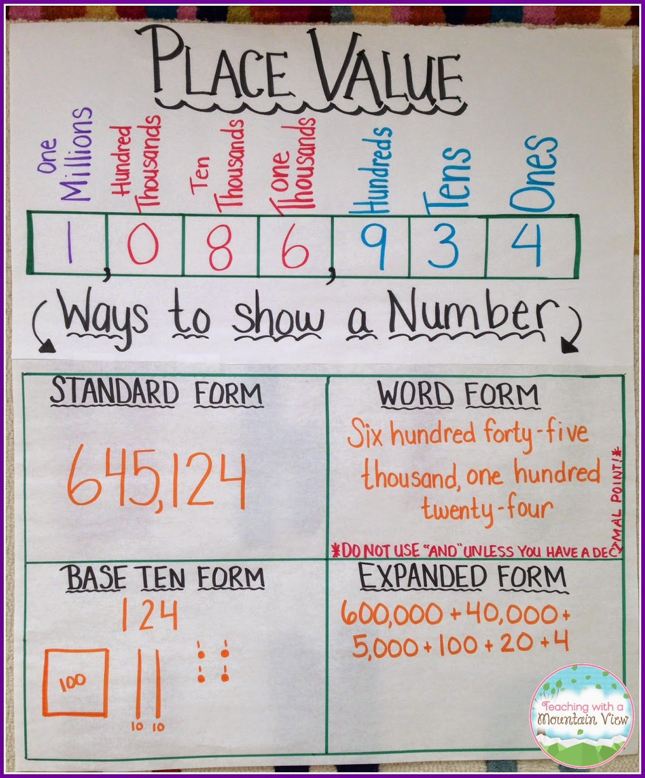 Teaching Place Value | Teaching Place Values, Math Charts