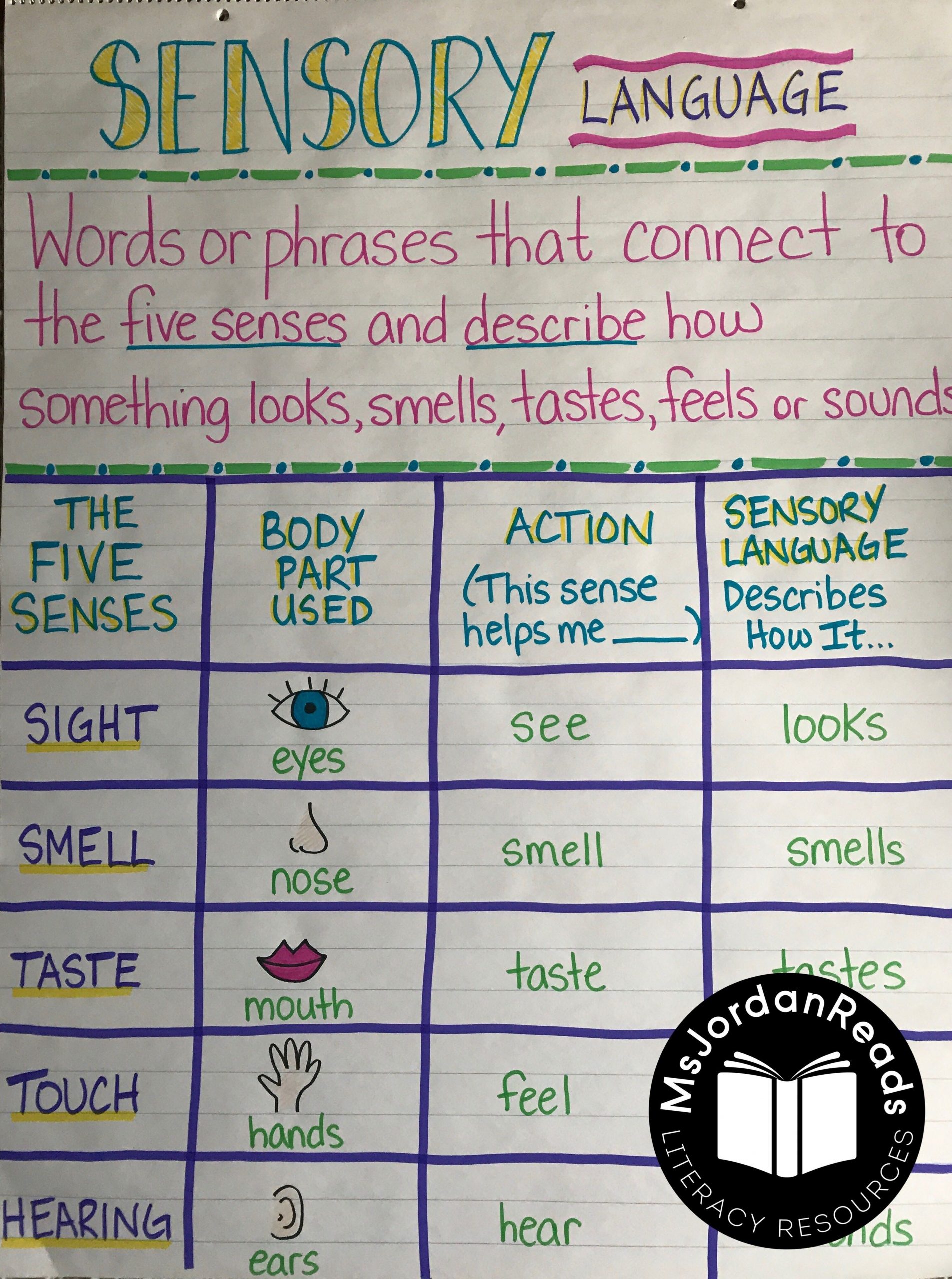 Teaching Sensory Language With Mentor Texts – Where