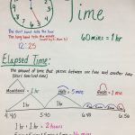 Teaching Time Elapsed Time 3Rd Grade | 3Rd Grade Math, Line