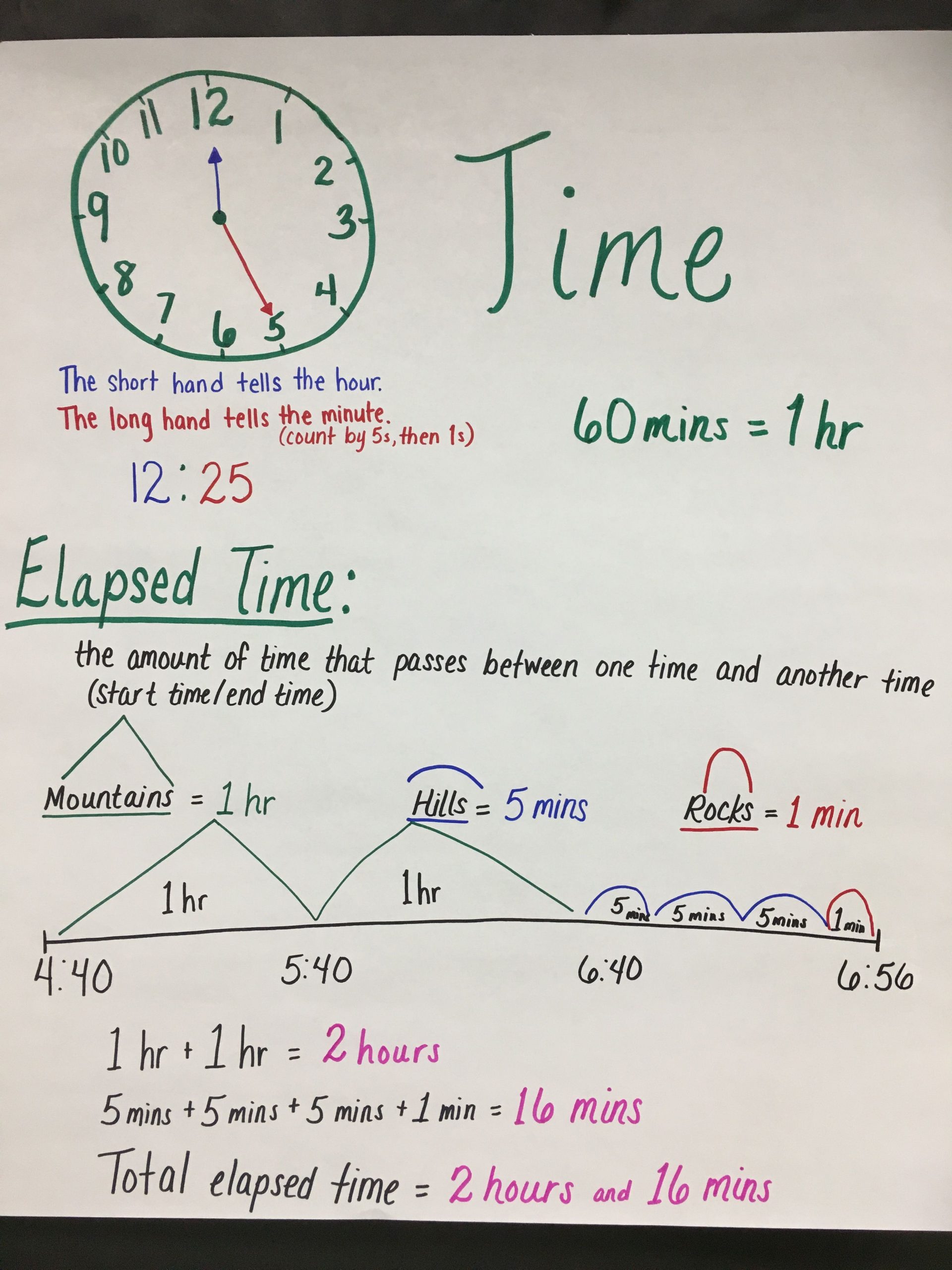 Teaching Time Elapsed Time 3Rd Grade | 3Rd Grade Math, Line