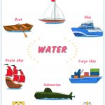 Teaching Water Transport Vehicles (Yacht, Ship, Cargo Ship