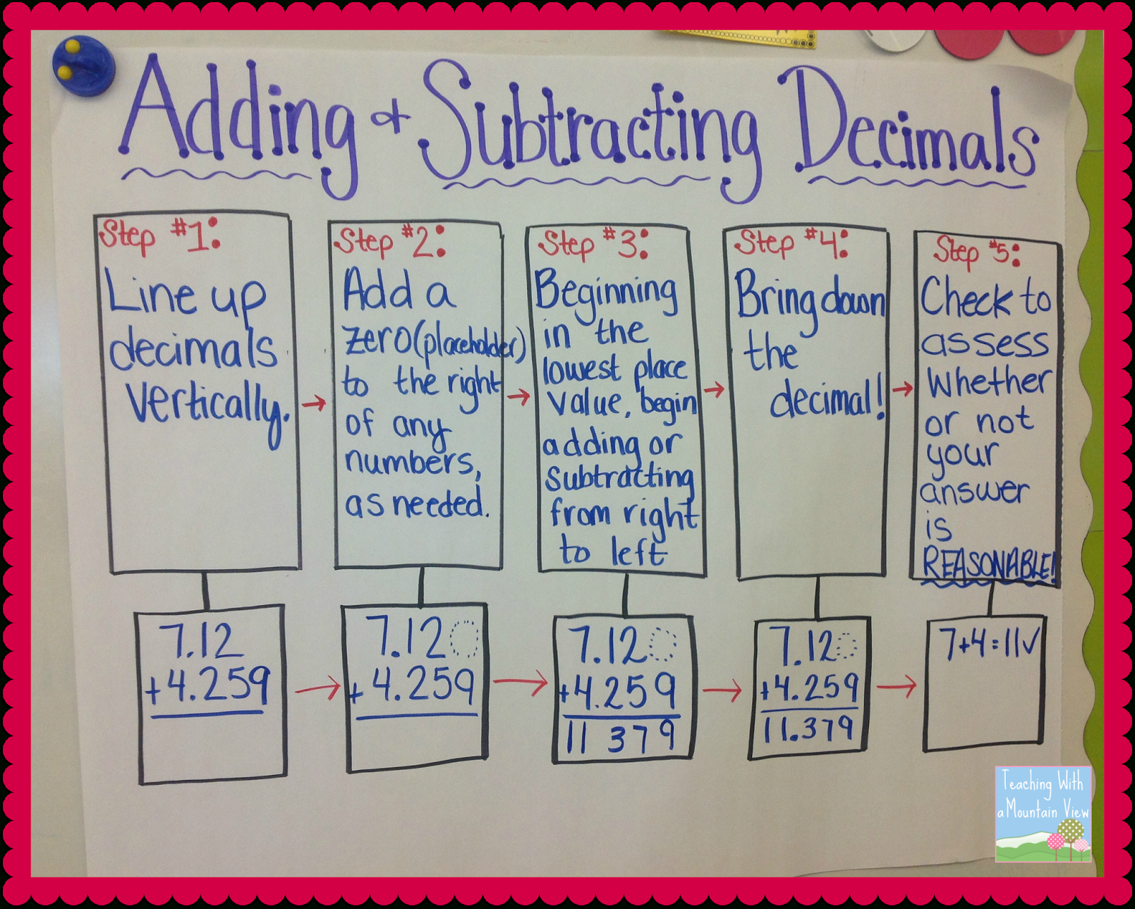 Teaching With A Mountain View: Adding And Subtracting