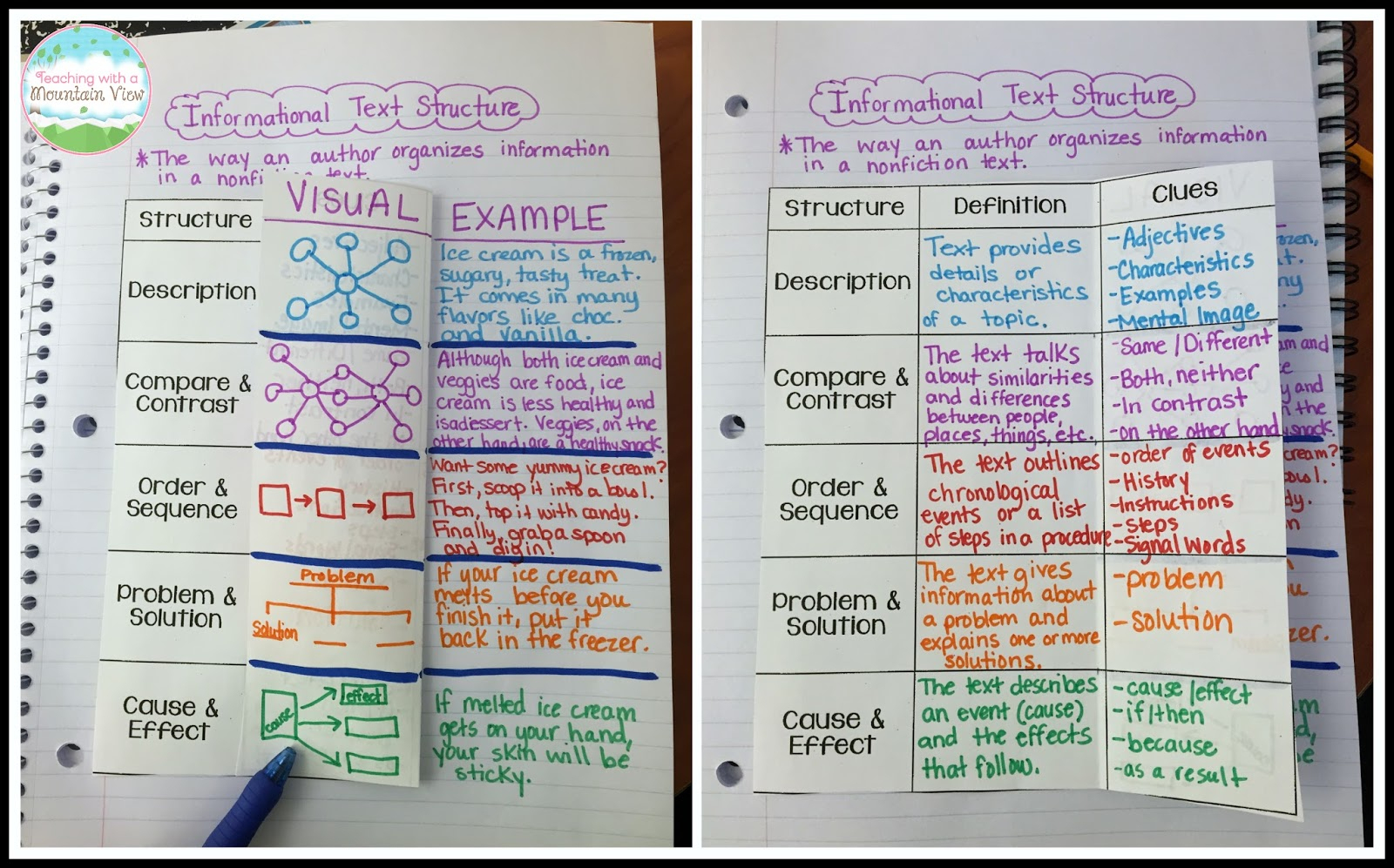 Teaching With A Mountain View: Informational Text Structures