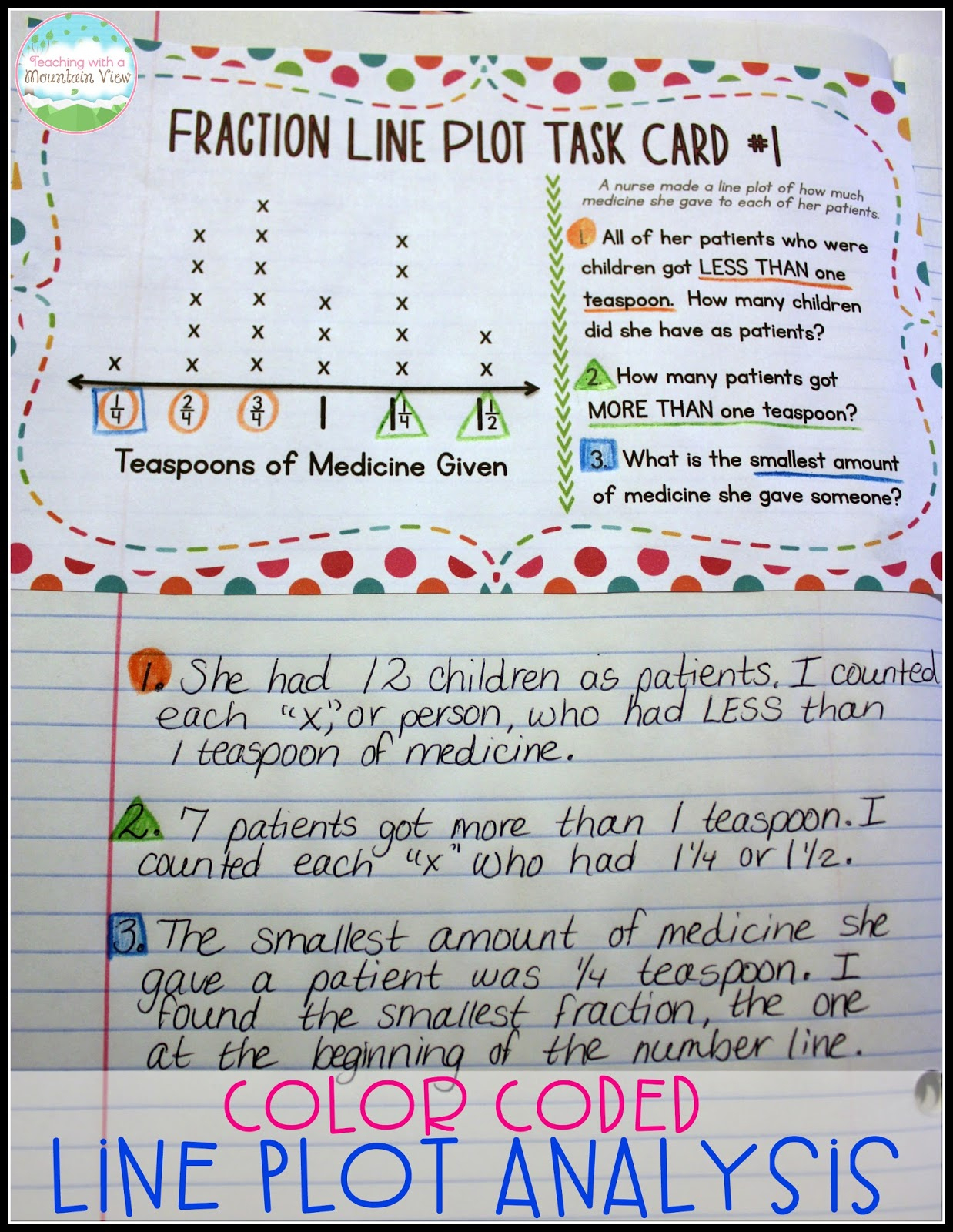 Teaching With A Mountain View: Line Plot Activities And