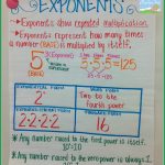 Teaching With A Mountain View: Teaching Exponents