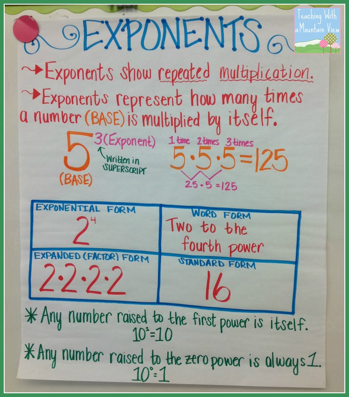 Teaching With A Mountain View: Teaching Exponents