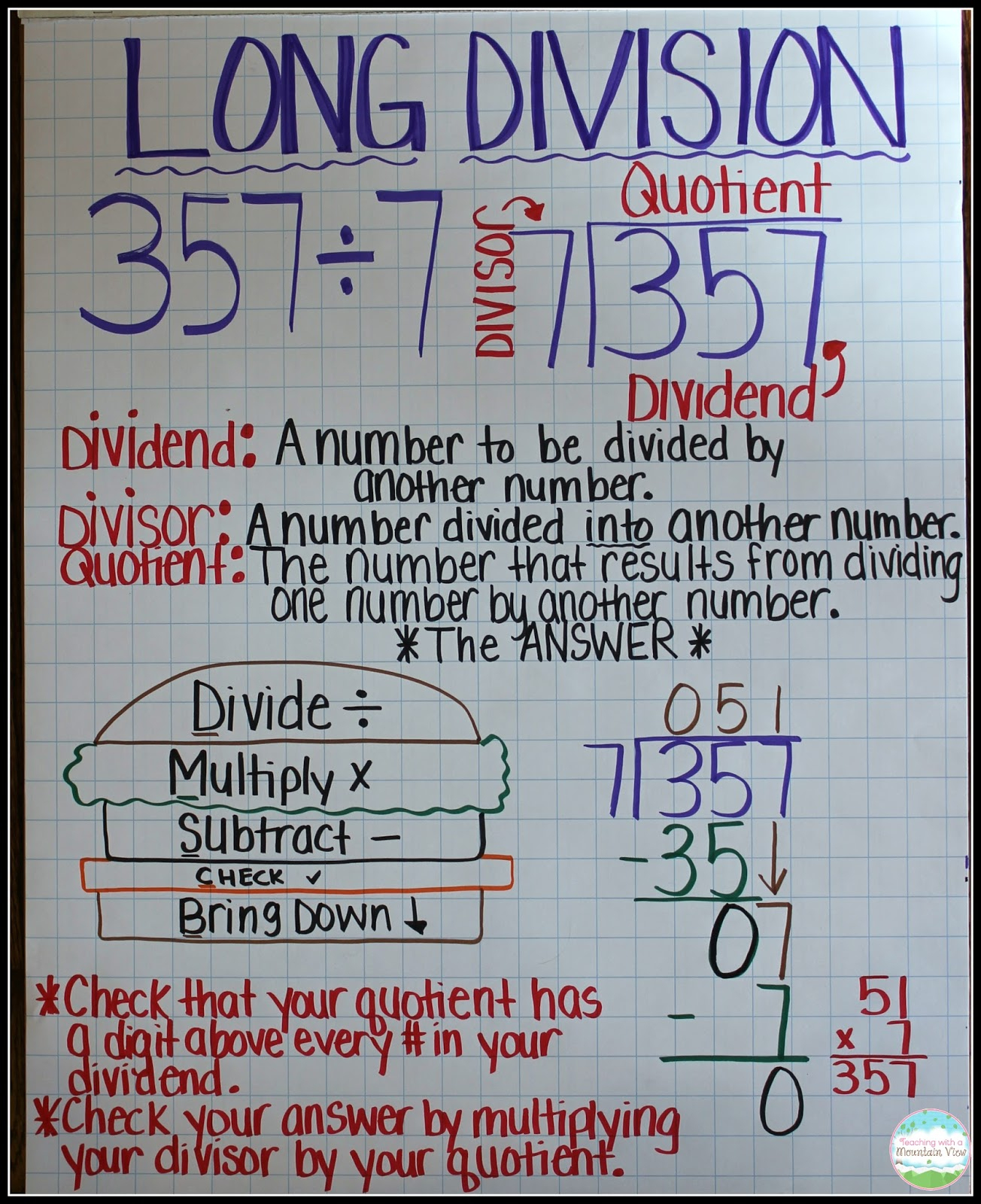 Teaching With A Mountain View: Teaching Long Division