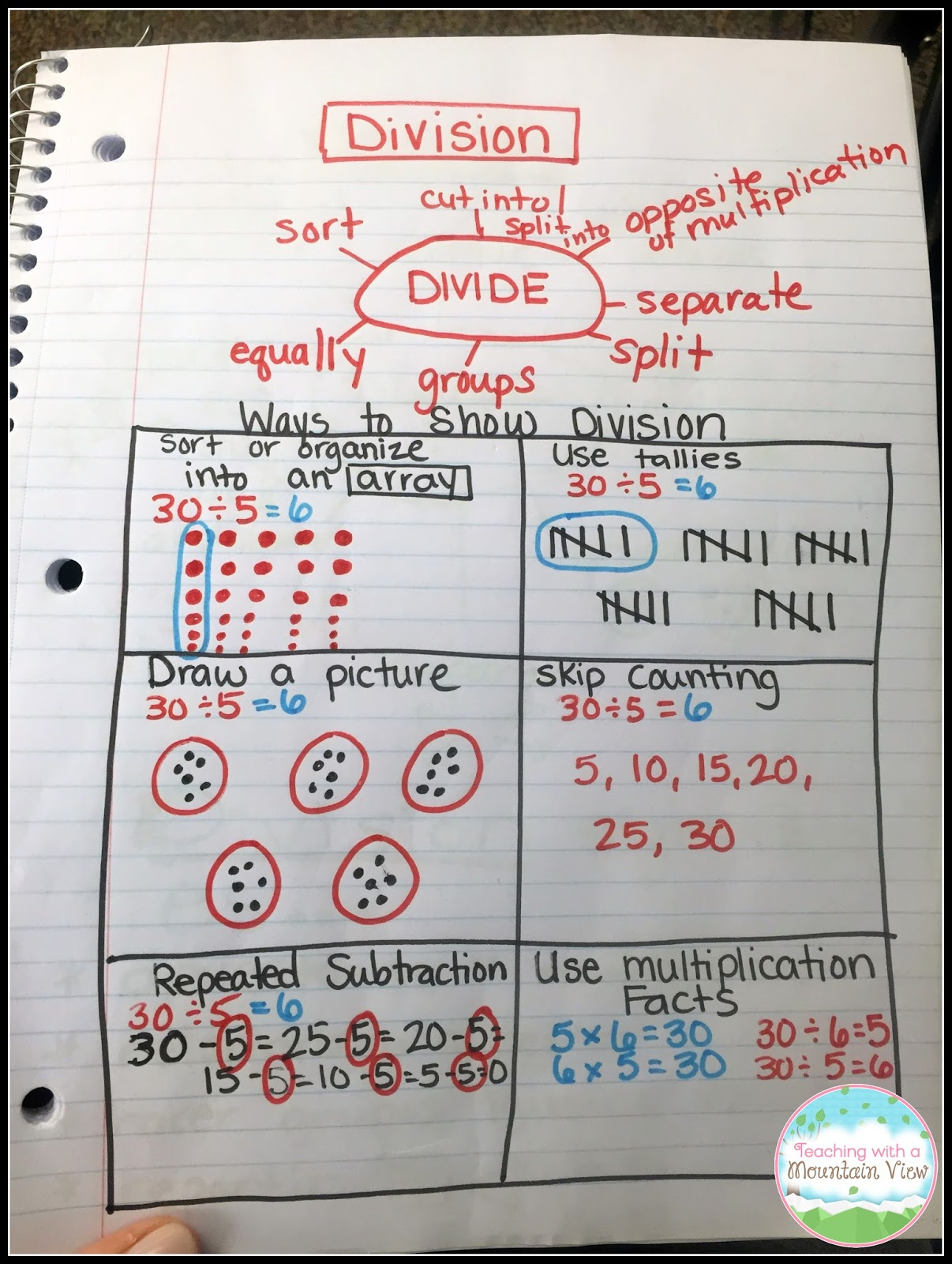 Teaching With A Mountain View: Teaching Long Division