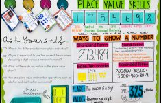 Lesson Plan On Place Value 3rd Grade