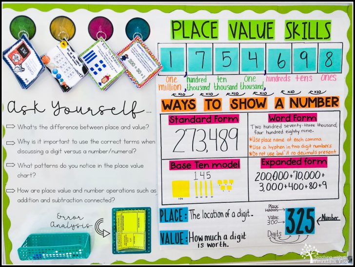 Lesson Plan On Place Value 3rd Grade - Lesson Plans Learning