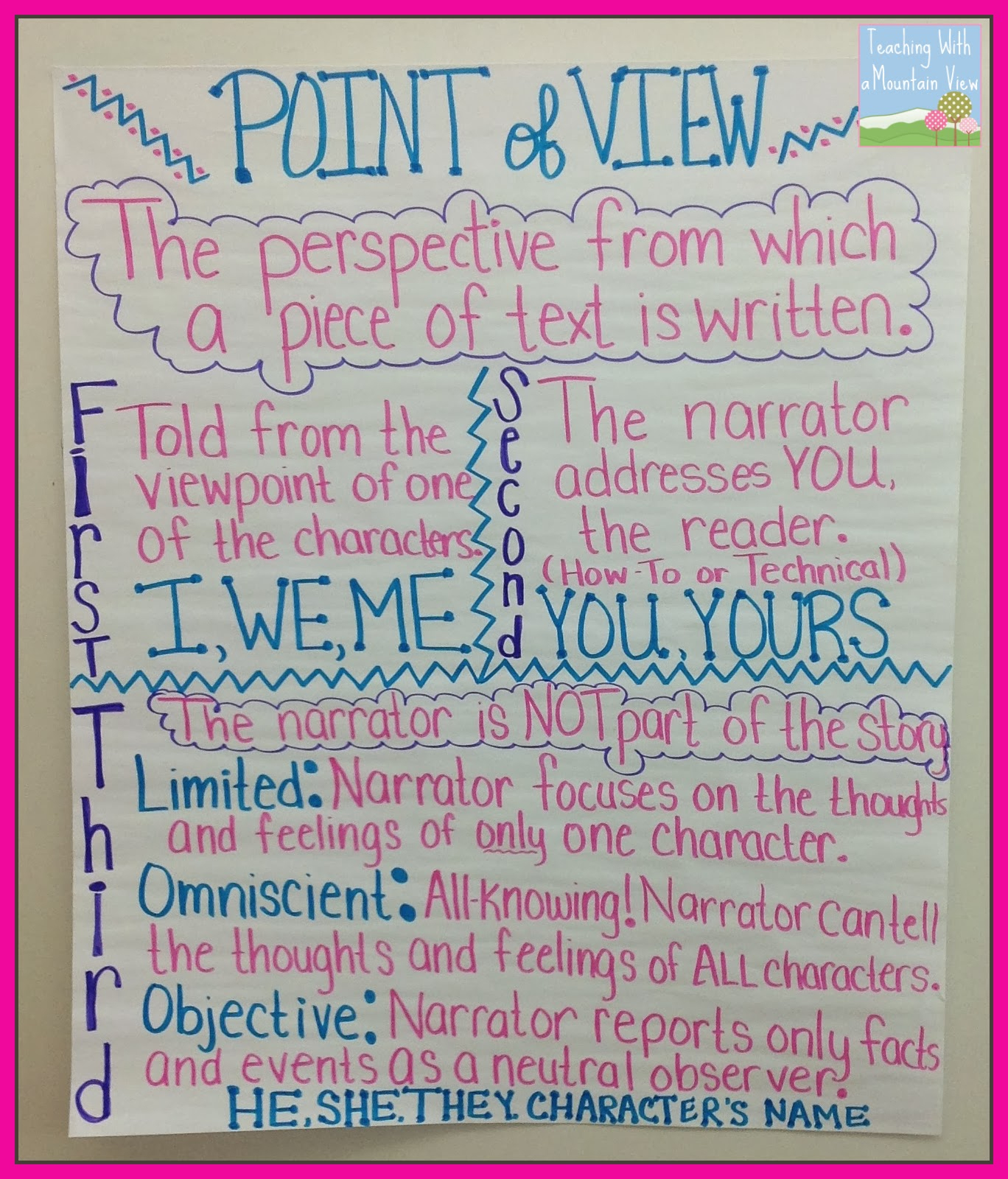 Teaching With A Mountain View: Teaching Point Of View