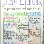 Teaching With A Mountain View: Teaching Story Elements & A