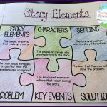 Teaching With A Mountain View: Teaching Story Elements & A