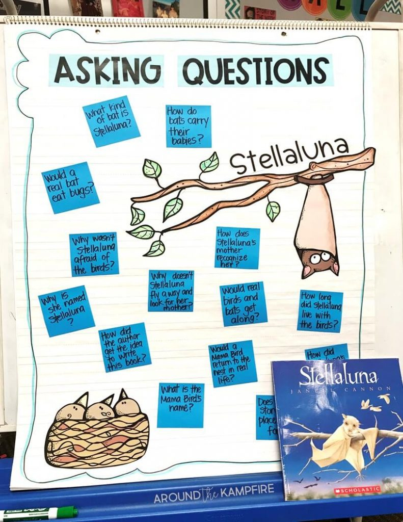 Teaching With Stellaluna: Turning Readers Into Comprehenders