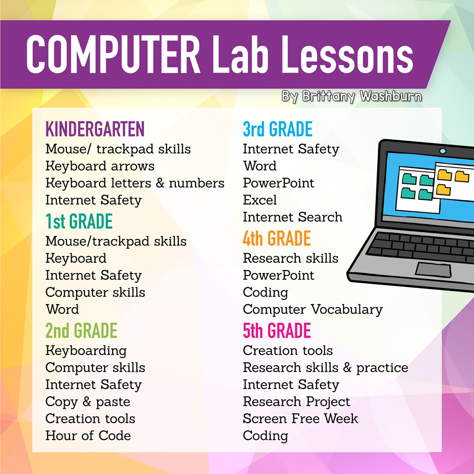 Technology Lesson Plans And Activities 1 Year Subscription