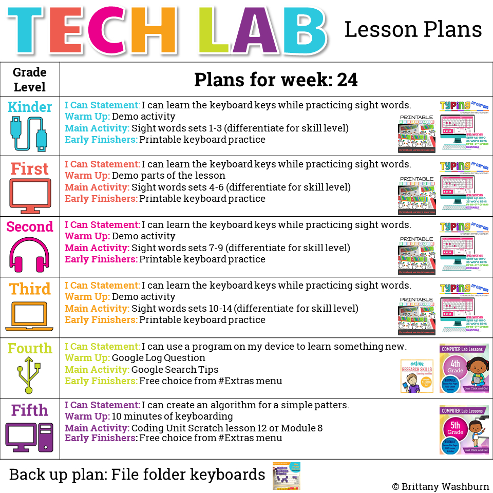 Technology Teaching Resources With Brittany Washburn: Weekly