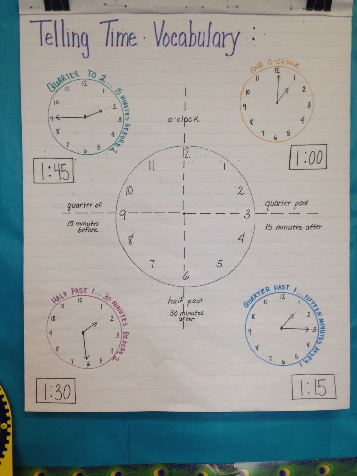 2nd Grade Math Lesson Plans Telling Time - Lesson Plans Learning