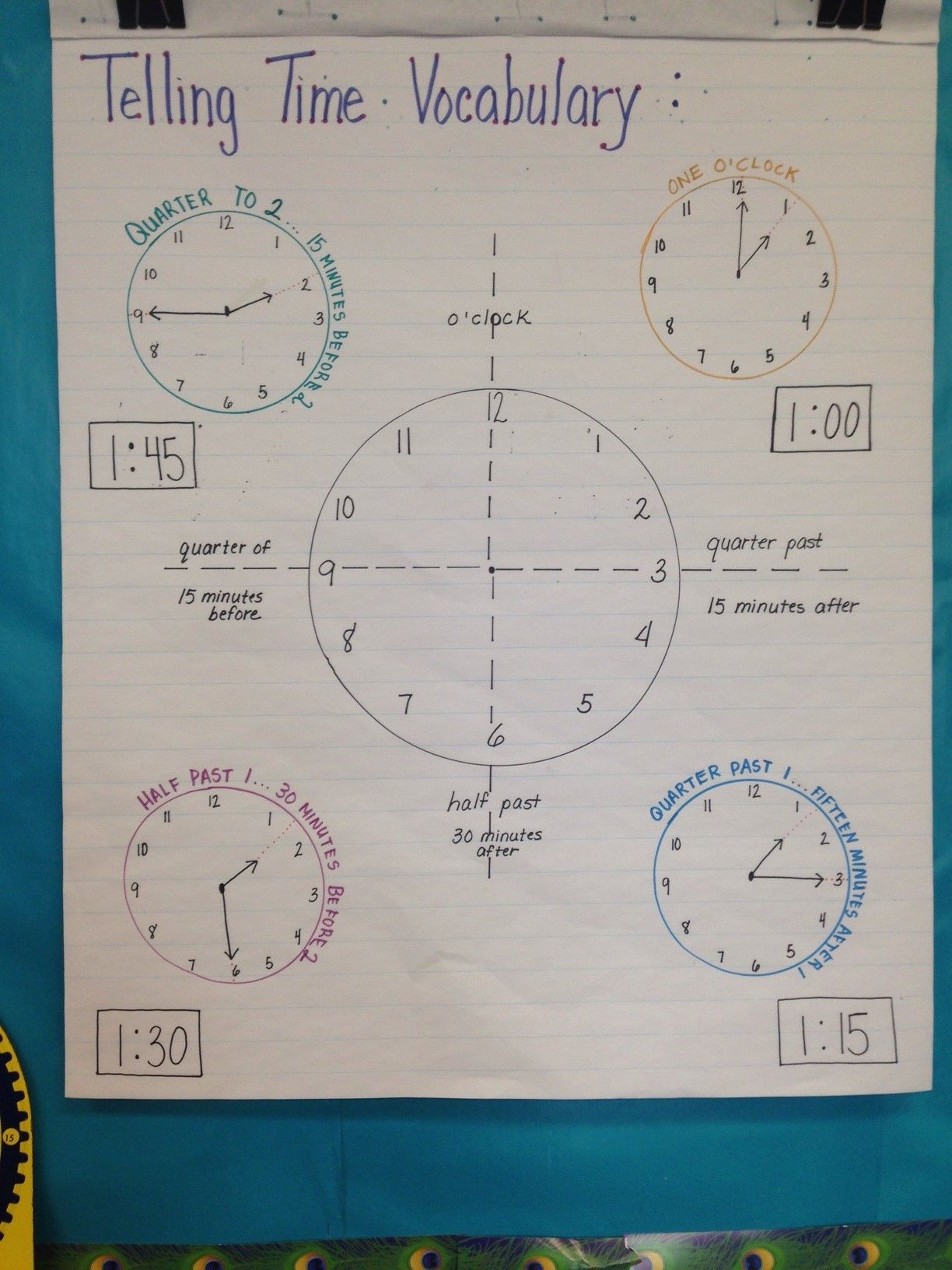 Telling Time 2Nd Grade Vocabulary Visual. I Created This