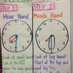 Telling Time To Hour & Half Hour Anchor Chart For First