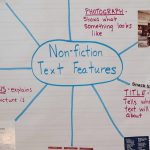 Text Features: Engaging Activities   Teaching Made Practical