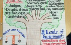 Three Branches Of Government Lesson Plan 3rd Grade