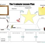 The 5 Minute Lesson Plan 2007 | Teachertoolkit