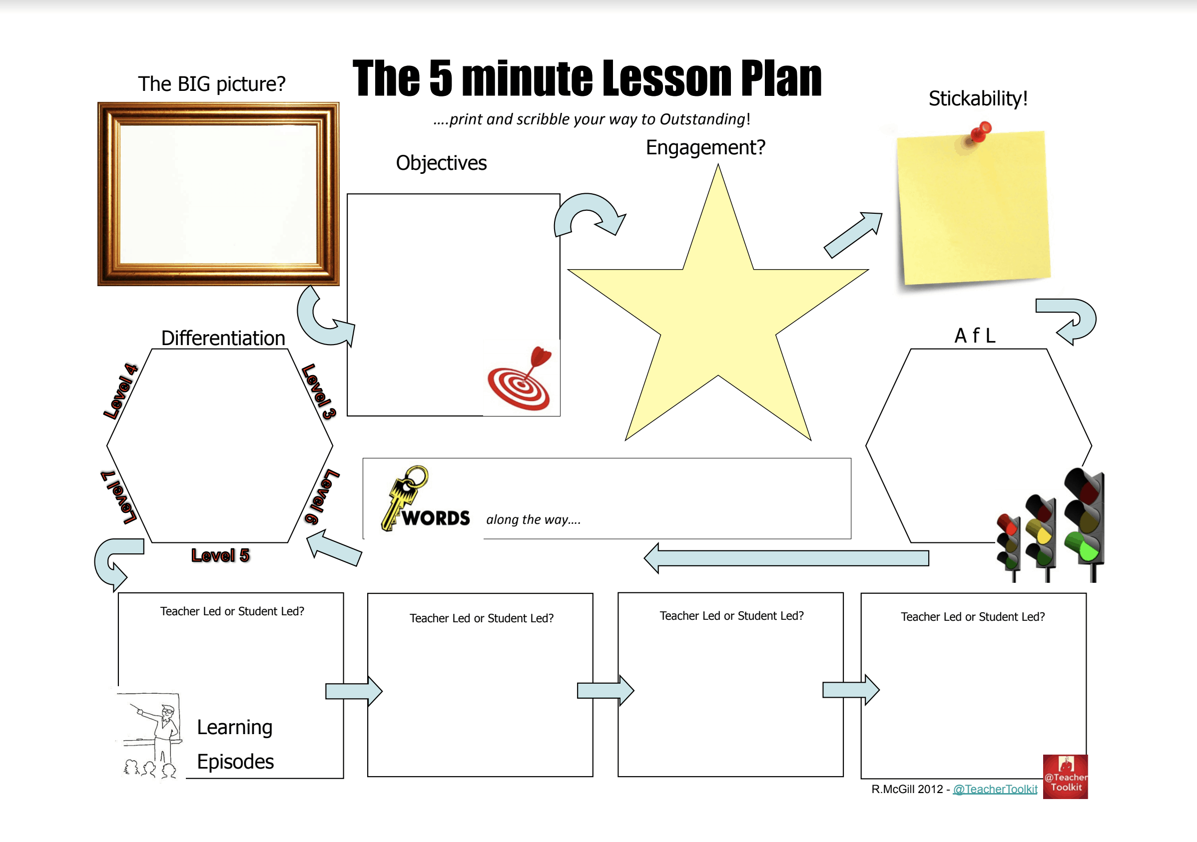 The 5 Minute Lesson Plan 2007 | Teachertoolkit