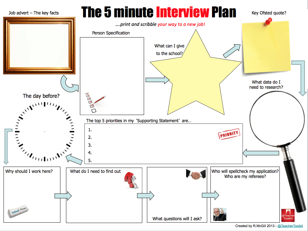 The 5 Minute Lesson Plan Series