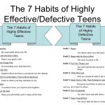 The 7 Habits Of Highly Effective Defective Teens 2012590