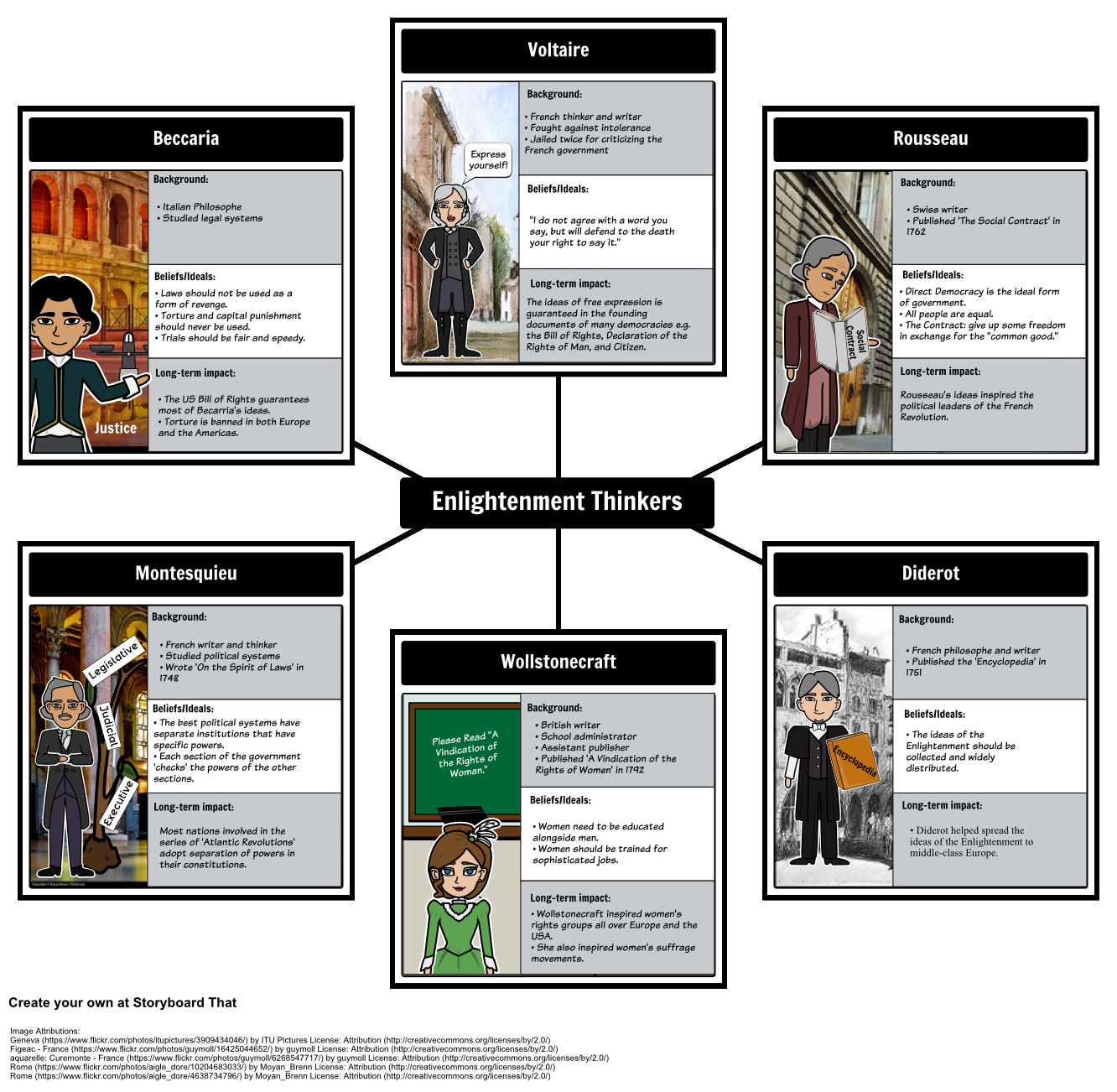 enlightenment-lesson-plans-lesson-plans-learning