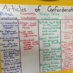 The Articles Of Confederation Activity   Google Search