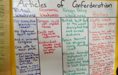 Articles Of Confederation Lesson Plan 5th Grade