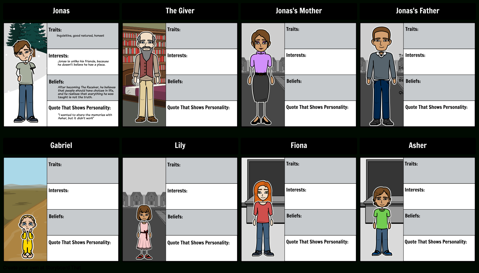 The Giver Character Map | The Giver Lesson Plans | Lois
