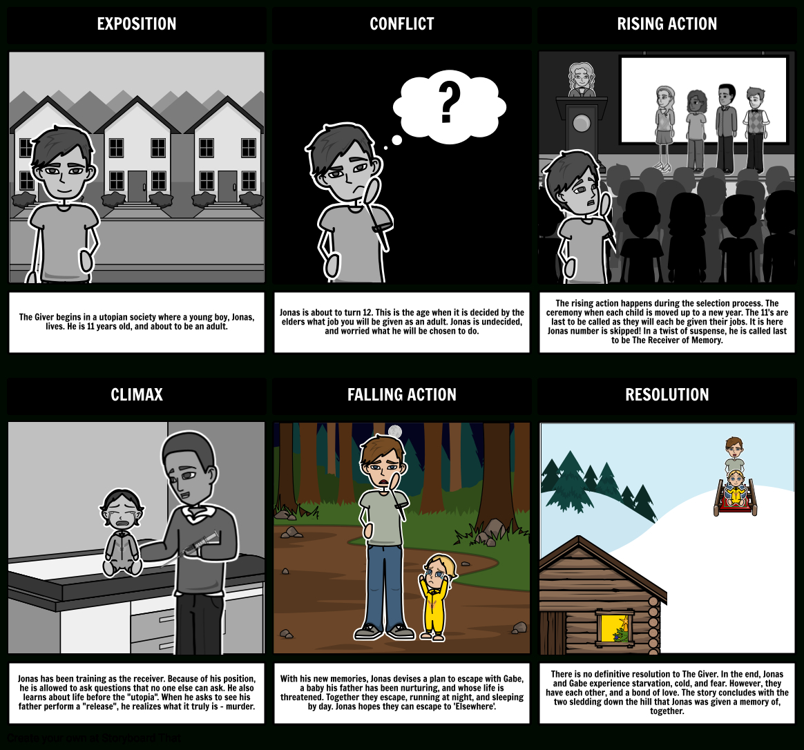 The Giverlois Lowry | Plot Diagram, Engaging Lesson Plans