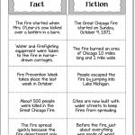 The Great Chicago Fire: Free Upper Elementary Resources