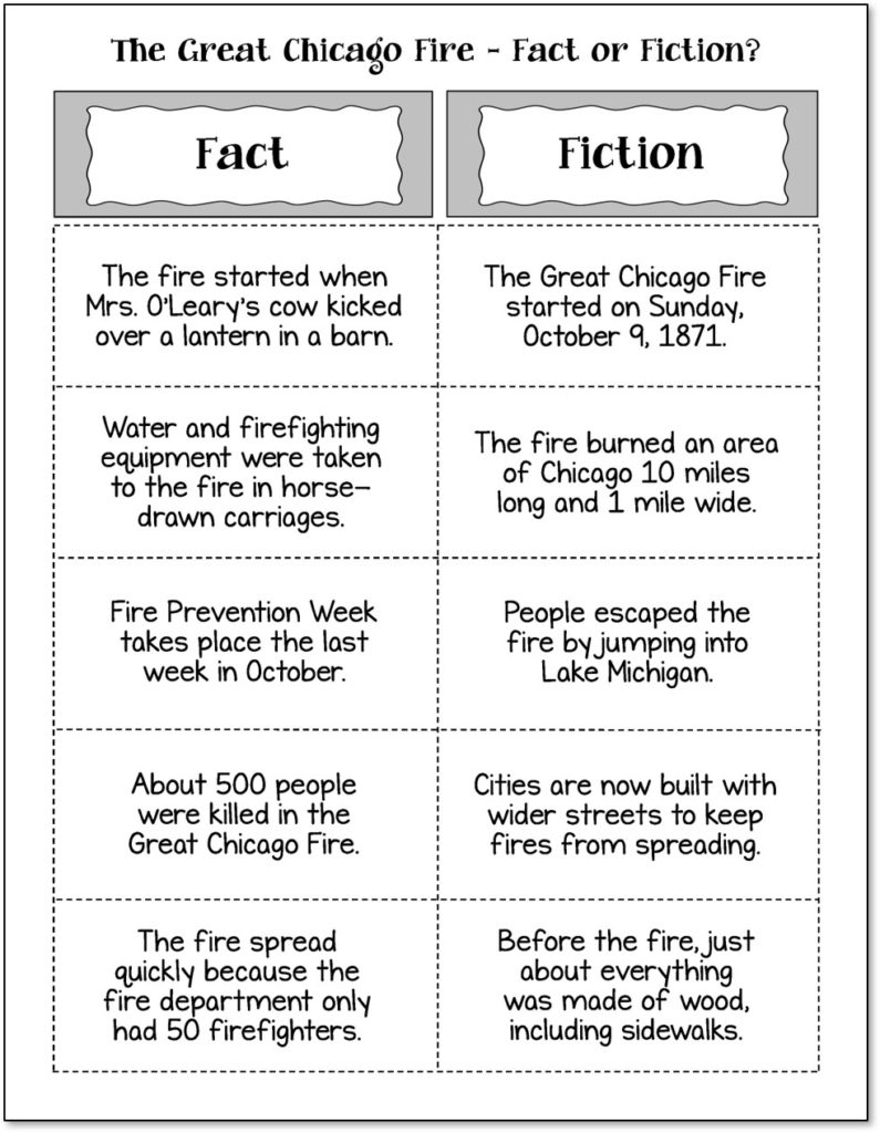 The Great Chicago Fire: Free Upper Elementary Resources