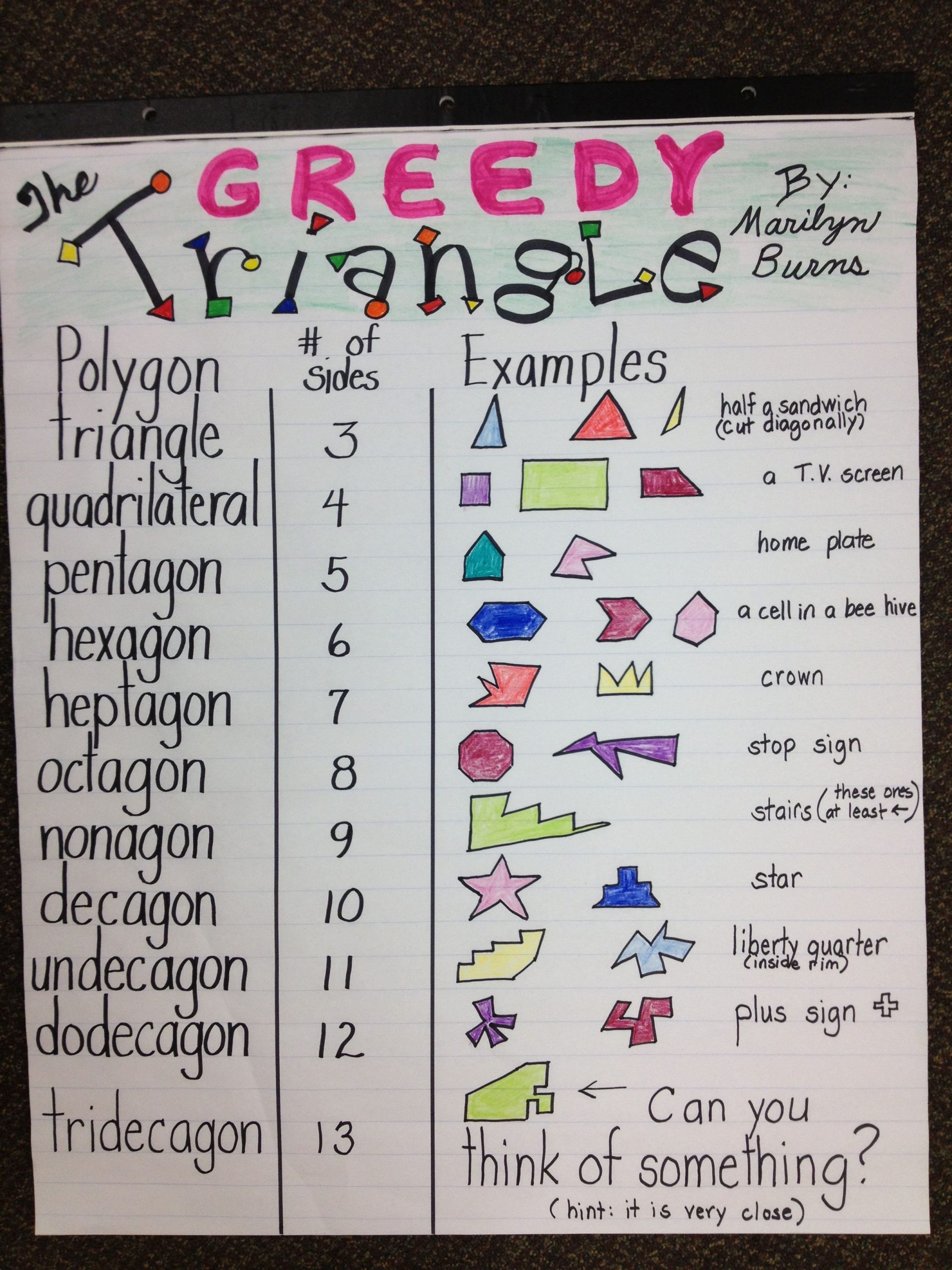 The Greedy Triangle | Teaching Geometry, The Greedy Triangle