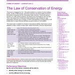 The Law Of Conservation Of Energy