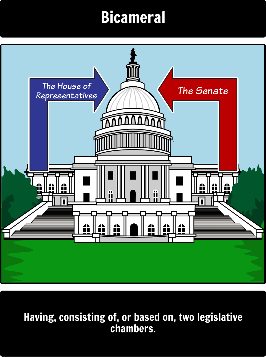 The Legislative Branch | Legislative Branch, Legislative