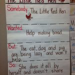 The Little Red Hen   Retelling With Swbs | Little Red Hen