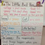 The Little Red Hen Rl.1.2 | Little Red Hen Activities