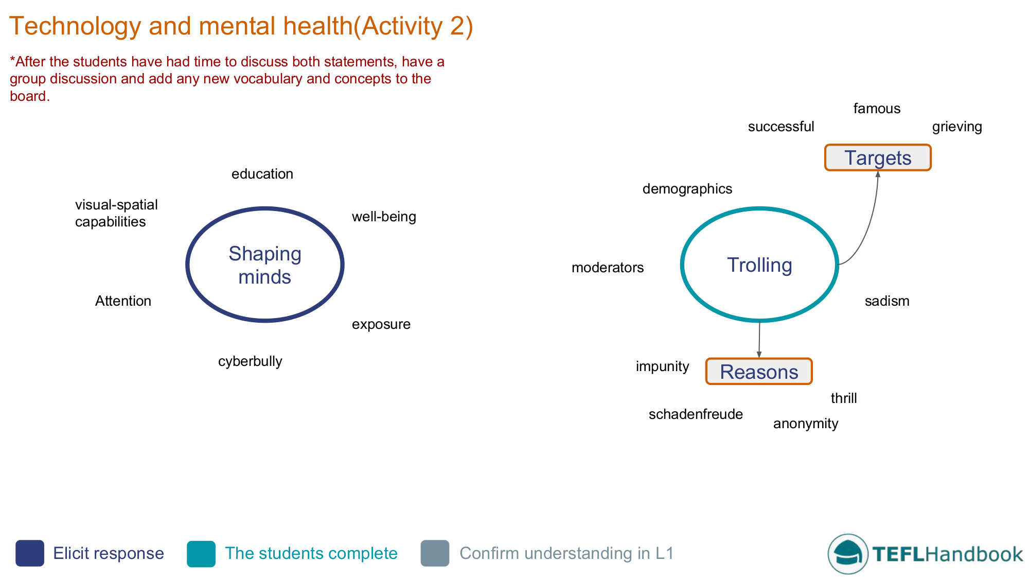 The Mind: Conversation Skills | Advanced(C1) Esl Lesson Plan