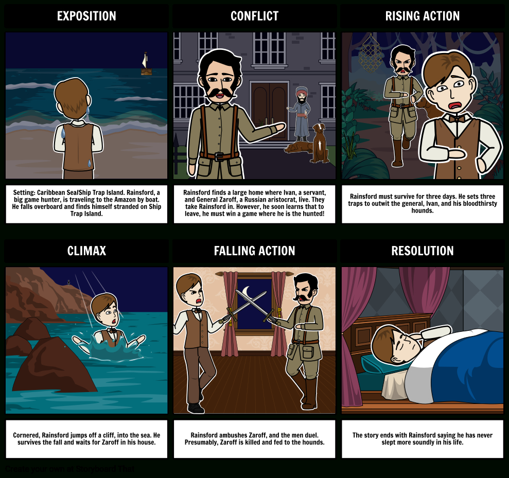The Most Dangerous Game Summary Storyboardrebeccaray