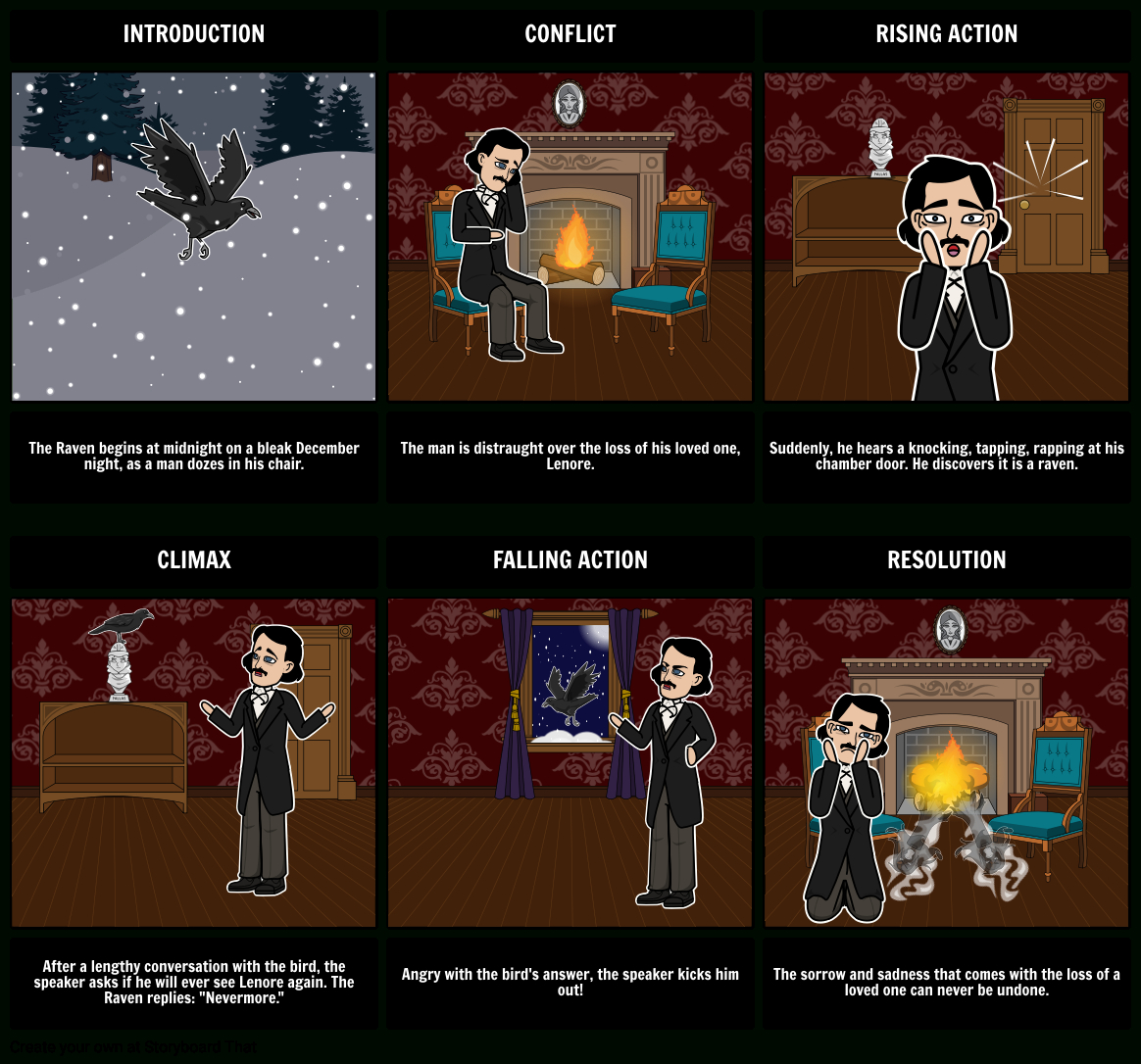 The Ravenedgar Allan Poe | Plot Diagram, Raven, Lesson Plans